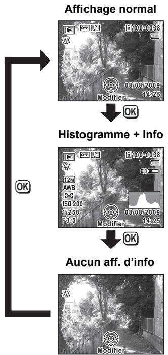 PENTAX OPTIO P80 - Affichage en mode - 1