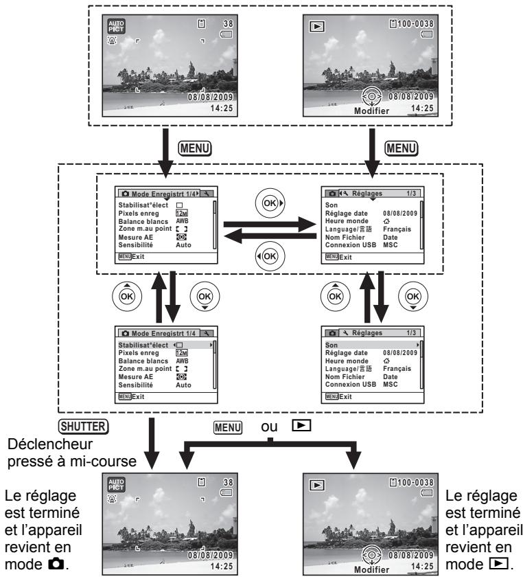 PENTAX OPTIO P80 - Utilisations des menus - 1
