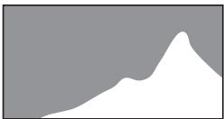 PENTAX OPTIO P80 - La luminosité - 3