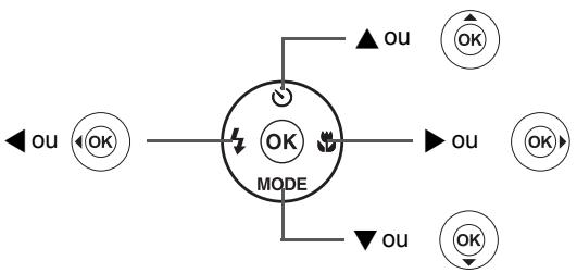 PENTAX OPTIO P80 - Fonctions disponibles pour chaque mode scène 242 - 1