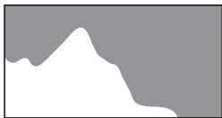 PENTAX OPTIO P80 - La luminosité - 1