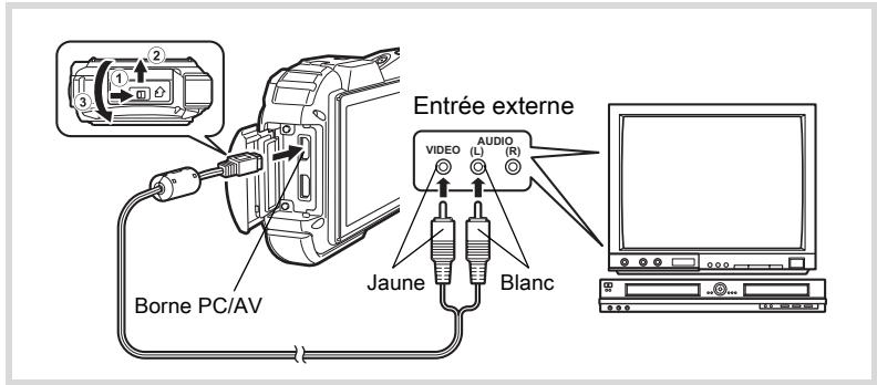 PENTAX WG-1 GPS - Branchement de l'appareil sur un connecteur IN videoo - 1