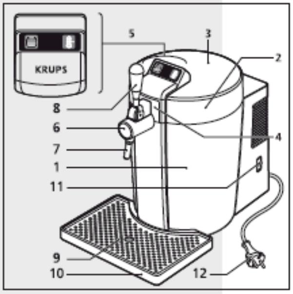 KRUPS B90 VB5020 - Composants de l'appareil - 1