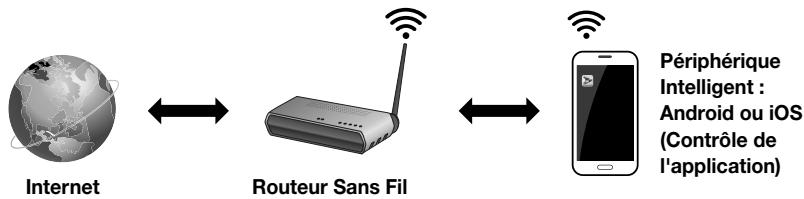 SAMSUNG HW-J7501 - Bases de communication - 1