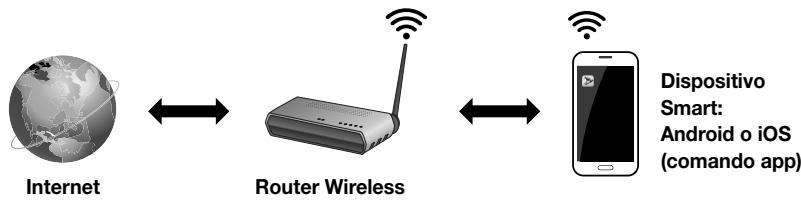 SAMSUNG HW-J7501 - Cennipreliminari - 1