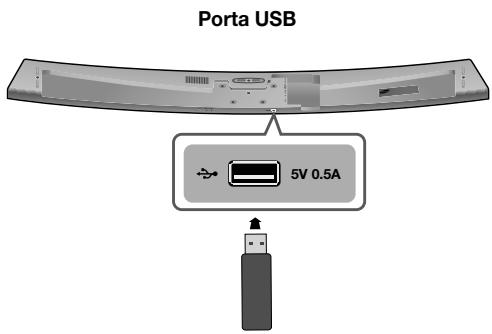 SAMSUNG HW-J7501 - USB - 1