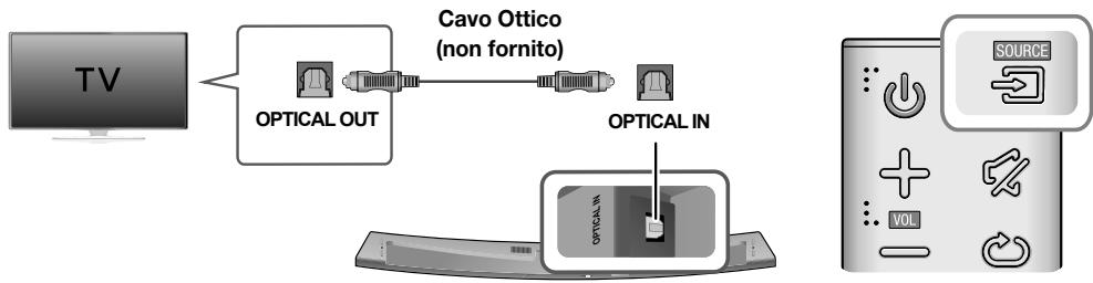 SAMSUNG HW-J7501 - COLLEGAMENTI ALLA TV MEDIANTE CAVO (DIGITALE) OTTICO - 1