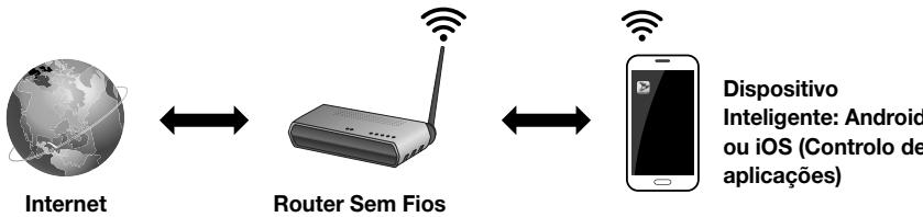 SAMSUNG HW-J7501 - Principios Básicos Sobre Comunicações - 1