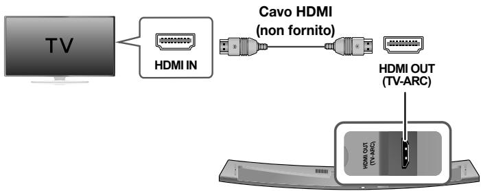 SAMSUNG HW-J7501 - COLLEGAMENTI ALLA TV MEDIANTE CAVO (DIGITALE) HDMI - 1