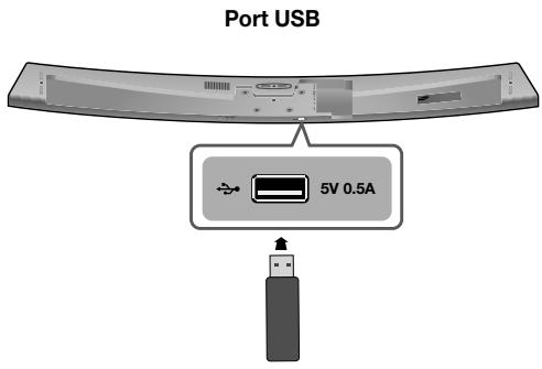 SAMSUNG HW-J7501 - USB - 1