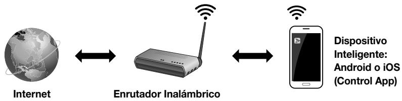 SAMSUNG HW-J7501 - Aspectos Basics sobre communicator - 1