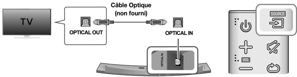 SAMSUNG HW-J7501 - CONNEXIONS AVEC LE TÉLEVISEUR À L'AIDE D'UN CÂBLE OPTIQUE (NUMÉRIQUE) - 1