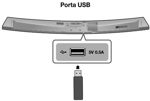 SAMSUNG HW-J7501 - USB - 1