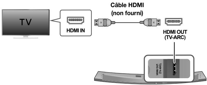 SAMSUNG HW-J7501 - CONNEXIONS AVEC LE TÉLÉVISEUR À L'AIDE D'UN CÂBLE HDMI (NUMÉRIQUE) - 1