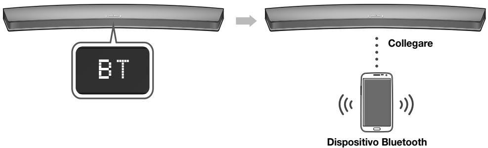 SAMSUNG HW-J7501 - PER COLLEGARE L'SOUNDBAR A UN DISPOSITIVO BLUETOOTH - 1