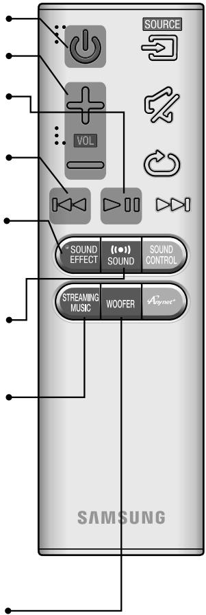 SAMSUNG HW-J7501 - DRC (Dynamic Range Control) * - 1