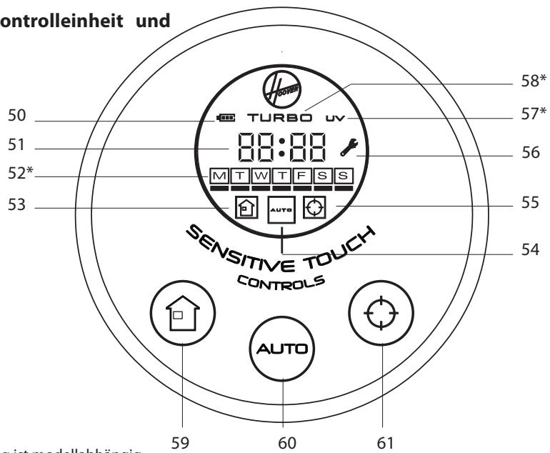 HOOVER RBC040 ROBO.COM3 - BESTANDTEILE IHRES ROBO.COM ^2 STAUBSAUGERS - 2
