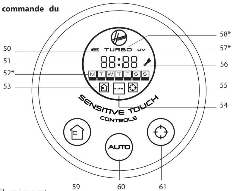 HOOVER RBC040 ROBO.COM3 - PREMIÈRE UTILISATION DE VOTRE ASPIRATEUR ROBO.COM² - 2
