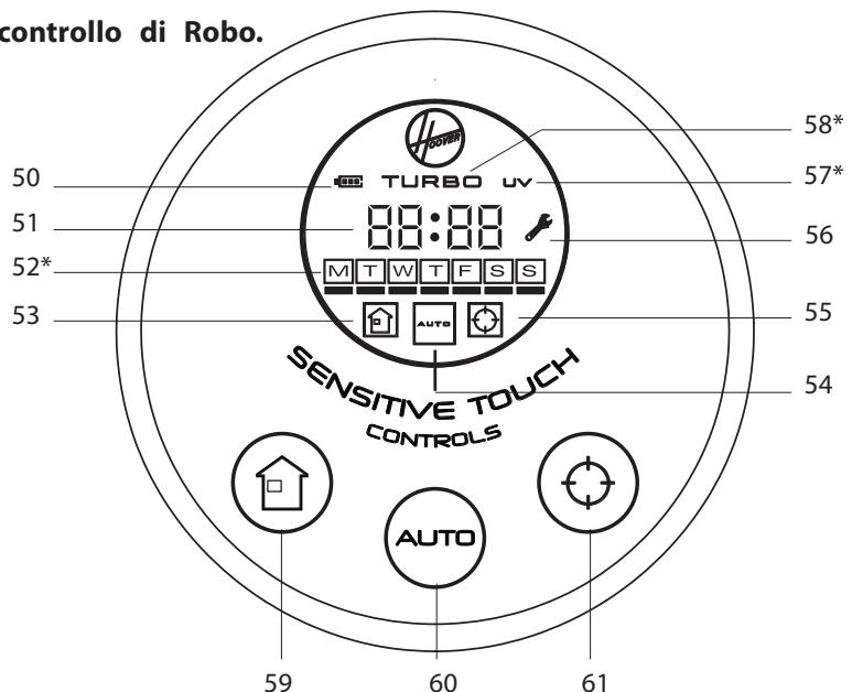 HOOVER RBC040 ROBO.COM3 - DESCRIZIONE DEL VOSTRO ROBO.COM² - 2