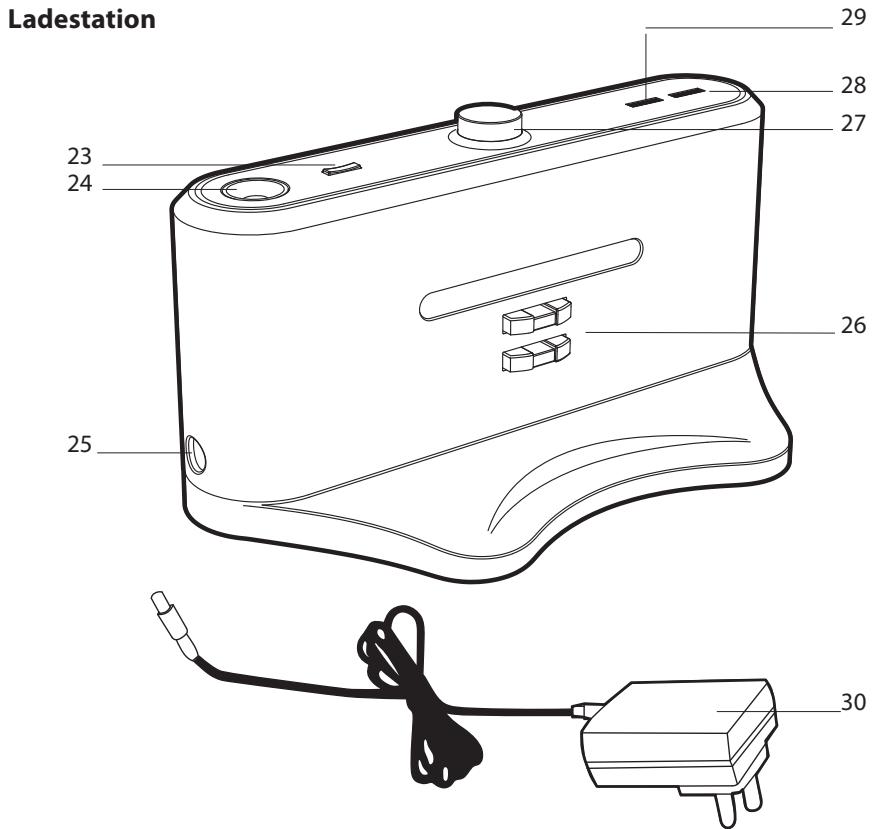 HOOVER RBC040 ROBO.COM3 - BESTANDTEILE IHRES ROBO.COM ^2 STAUBSAUGERS - 1