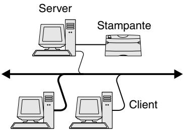 LEXMARK C510 - Stampa condivisa da un server con Windows NT 4.0, Windows 2000, Windows XP, e Windows Server 2003 - 1
