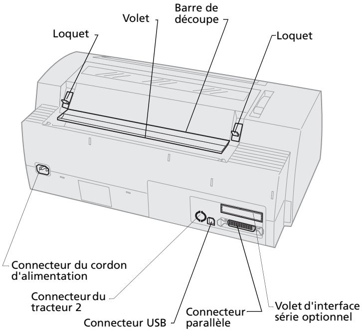 LEXMARK FORMS PRINTER 2400 - Description de l'imprimante - 2