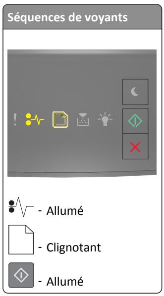 LEXMARK MS310DN, MS410DN - Sequences de voyants supplémentaire - 2