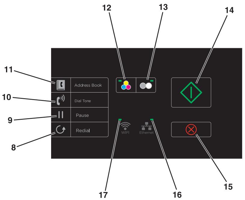 LEXMARK OFFICEEDGE PRO 4000 - Using the printer control panel buttons and menus - 2