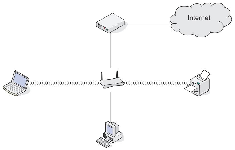 LEXMARK OFFICEEDGE PRO 4000 - Wireless network examples - 1