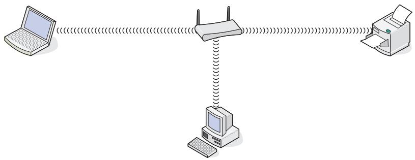 LEXMARK OFFICEEDGE PRO 4000 - Scenario 3: Wireless network with no Internet access - 1