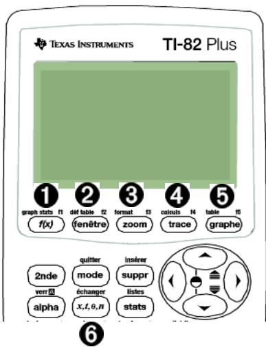 TEXAS INSTRUMENTS TI 82+BAC S - Stockage d'une valeur (suite) - 1