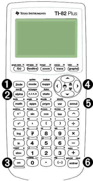 TEXAS INSTRUMENTS TI 82+BAC S - La ti-82 plus inclut les fonctions suivantes : - 1