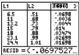 TEXAS INSTRUMENTS TI-76.FR - Pour commencer : longueur et période d'un pendule - 16