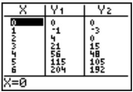 TEXAS INSTRUMENTS TI-76.FR - Affichage de plusieurs variables explicatives - 1