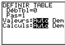TEXAS INSTRUMENTS TI-76.FR - Définition d'une table de valeurs - 1