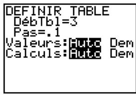 TEXAS INSTRUMENTS TI-76.FR - Zoom sur une table - 1