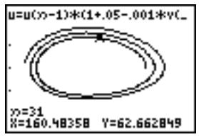 TEXAS INSTRUMENTS TI-76.FR - Exemple : le modèle prédateur-proie (suite) - 4