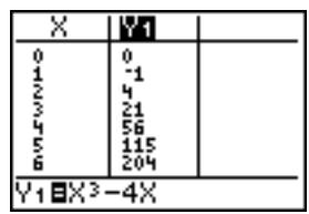 TEXAS INSTRUMENTS TI-76.FR - Modification des fonctions à partir de l'éditeur de table - 3