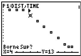 TEXAS INSTRUMENTS TI-76.FR - Sélectionner des points de données sur un graphe (suite) - 1