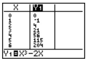 TEXAS INSTRUMENTS TI-76.FR - Modification des fonctions à partir de l'éditeur de table - 2