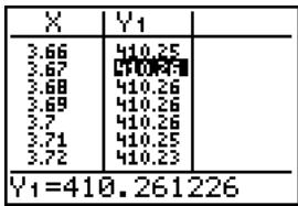 TEXAS INSTRUMENTS TI-76.FR - Zoom sur une table - 5