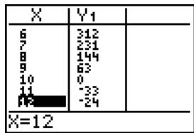 TEXAS INSTRUMENTS TI-76.FR - Définition d'une table de valeurs - 3