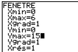 TEXAS INSTRUMENTS TI-76.FR - Pour commencer : utilisation du mode g-t pour localiser le sommet d'une parabole - 3