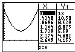 TEXAS INSTRUMENTS TI-76.FR - Pour commencer : utilisation du mode g-t pour localiser le sommet d'une parabole - 4