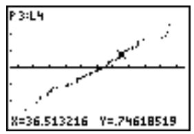 TEXAS INSTRUMENTS TI-76.FR - Réprésentation graphique des données statistiques introduites dans des listes - 13