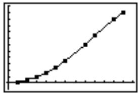 TEXAS INSTRUMENTS TI-76.FR - Réprésentation graphique des données statistiques introduites dans des listes - 4