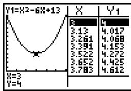 TEXAS INSTRUMENTS TI-76.FR - Pour commencer : utilisation du mode g-t pour localiser le sommet d'une parabole - 5