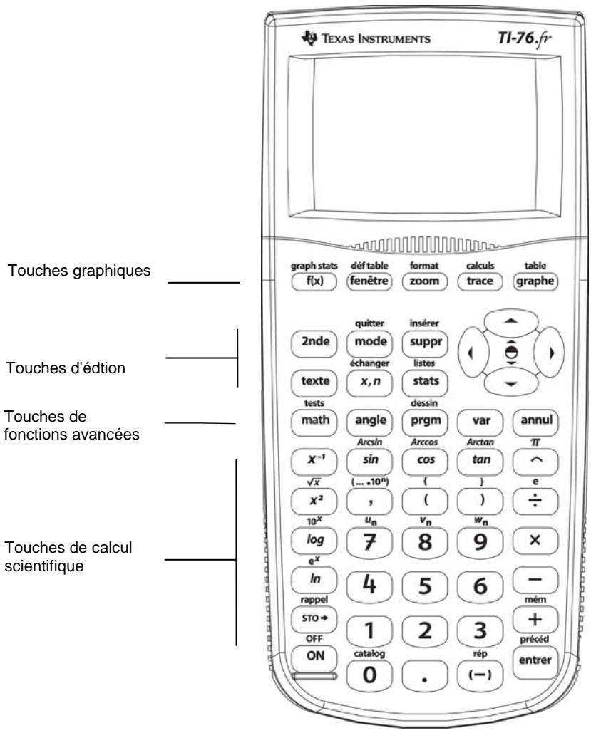 TEXAS INSTRUMENTS TI-76.FR - Clavier de la ti-76. - 1