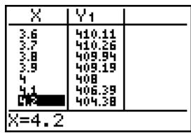 TEXAS INSTRUMENTS TI-76.FR - Zoom sur une table - 2