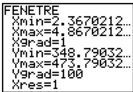 TEXAS INSTRUMENTS TI-76.FR - Zoom sur un graphe - 4